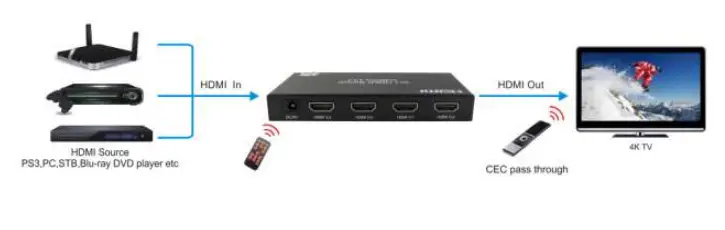 TLS-electronics-875300-HDMI-2.0-Switch-3