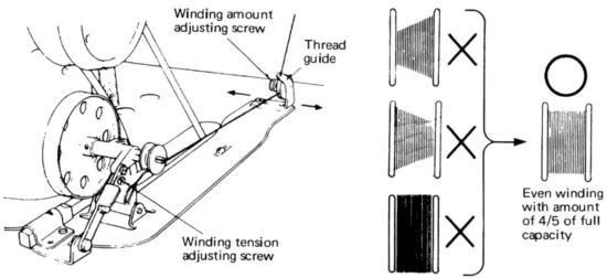 Preparation before starting to operate