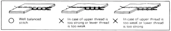 Adjustment of thread tension