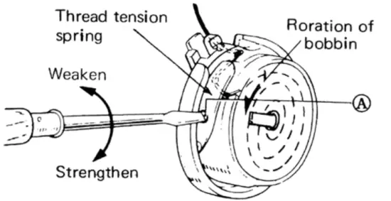 Lower thread tension