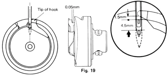 The position of the hook and needle