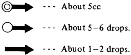 Preparation before starting to operate