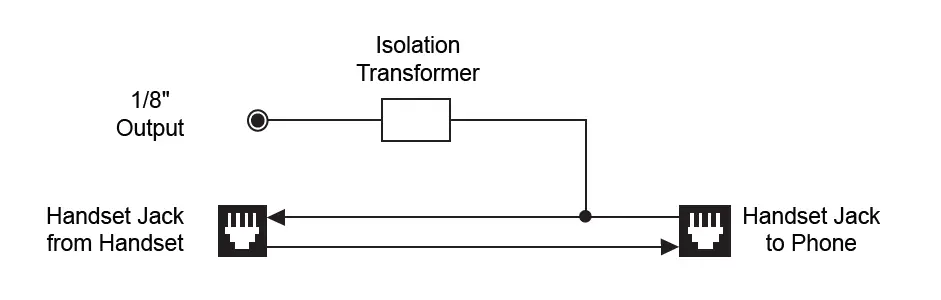 JK Audio QuickTap Telephone Handset Tap fig 2