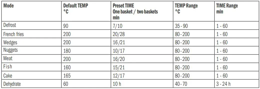 delimano AFT08003 Air Fryer Dual Basket User Manual - Menu selection