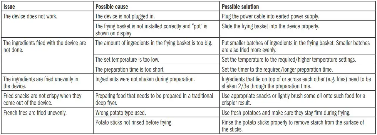 delimano AFT08003 Air Fryer Dual Basket User Manual - TROUBLESHOOTING
