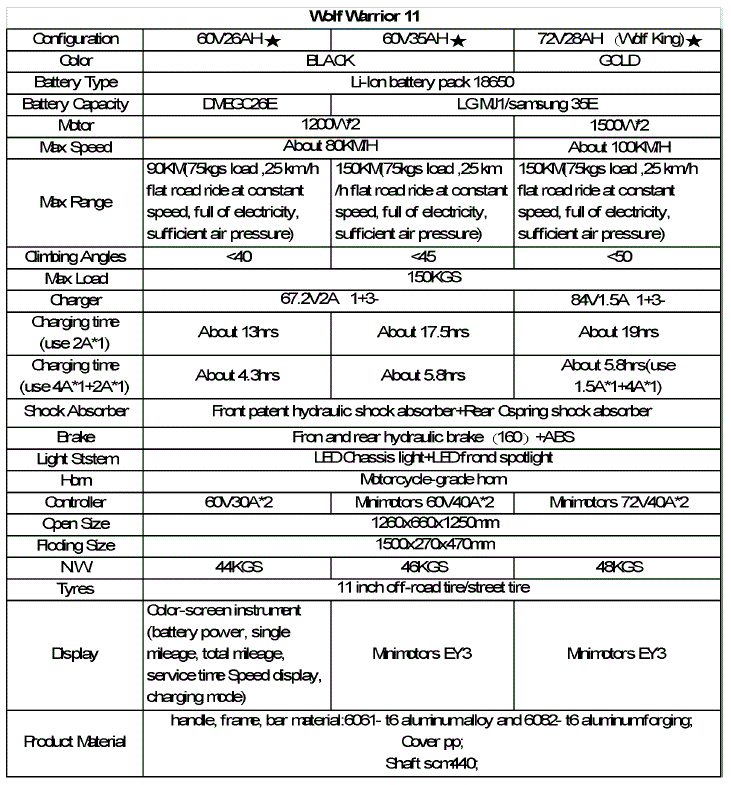 Kaabo-Wolf-Warrio-r11-Electric-Scooter-FIG-12