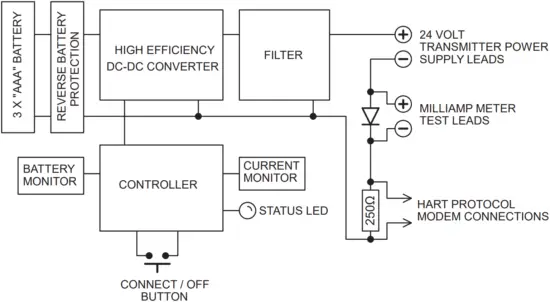 Microflex 101-0028 Block Diagram