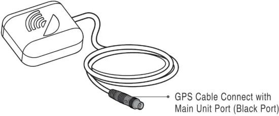 GPS Mount