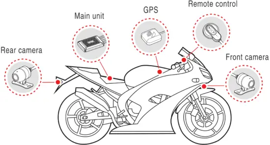 Installation Locations