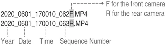 File Format Definition