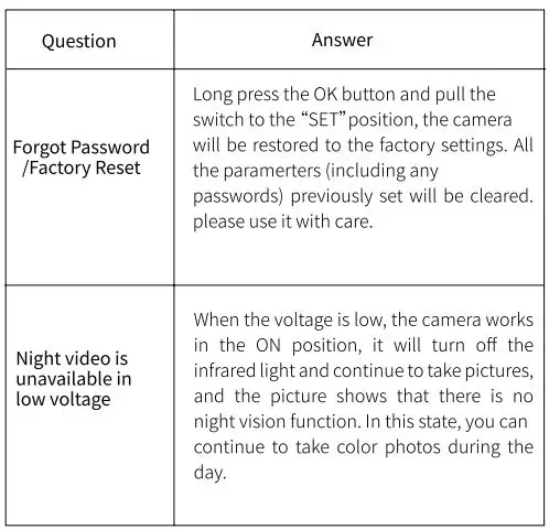 Kinghat KH-753 Digital Trail Camera User Manual - FAQ