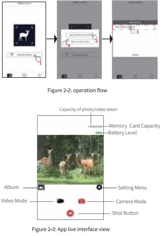 Kinghat KH-753 Digital Trail Camera User Manual - Fig 2-2,3