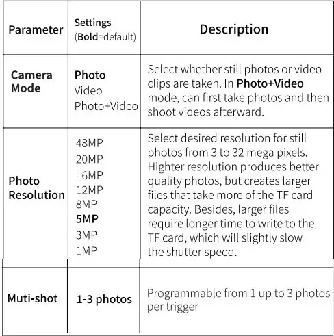Kinghat KH-753 Digital Trail Camera User Manual - Parameter Settings