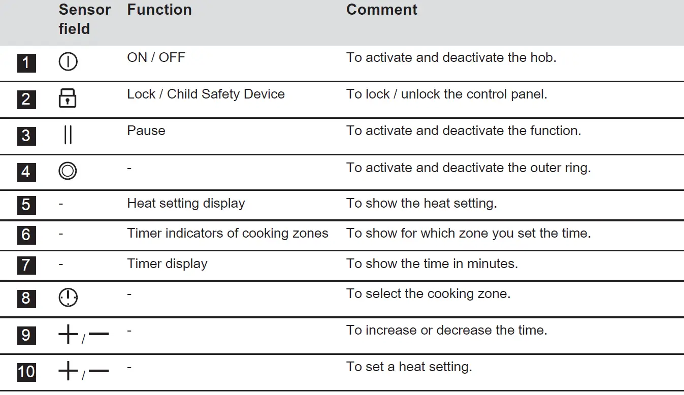 ZANUSSI ZHRN383K 29cm Electric Hob 18