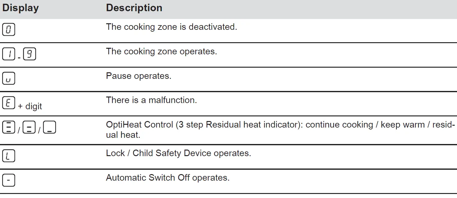 ZANUSSI ZHRN383K 29cm Electric Hob 19