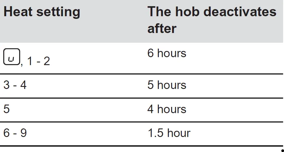 ZANUSSI ZHRN383K 29cm Electric Hob 20