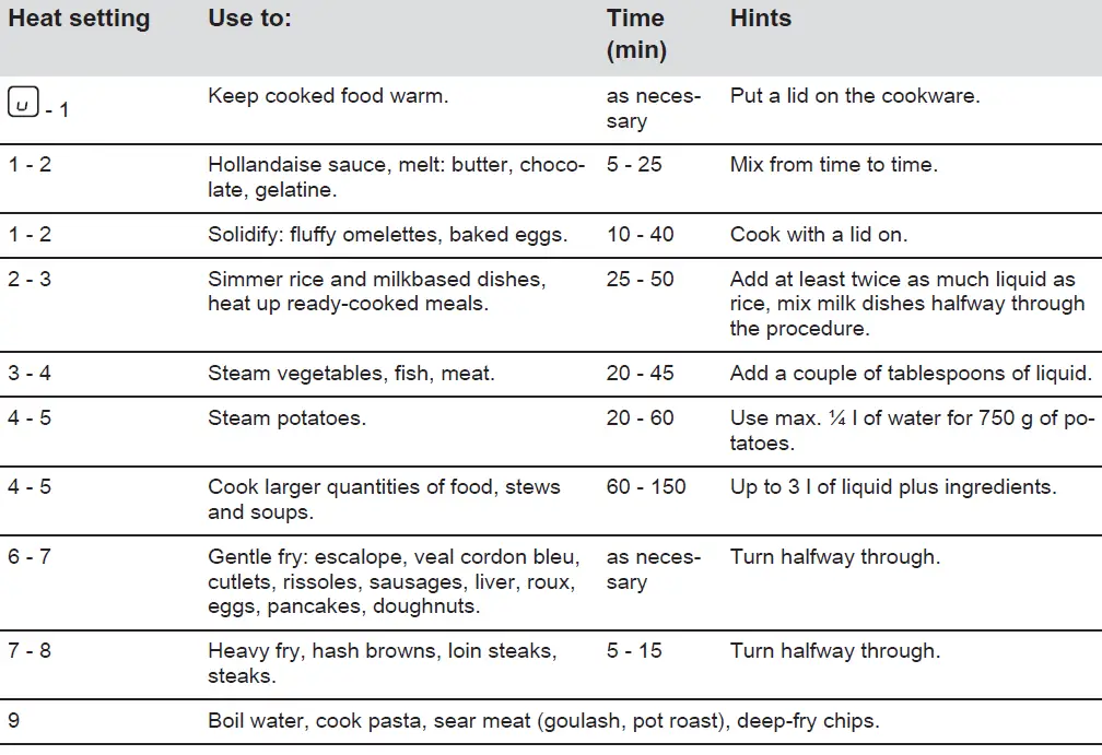 ZANUSSI ZHRN383K 29cm Electric Hob 21