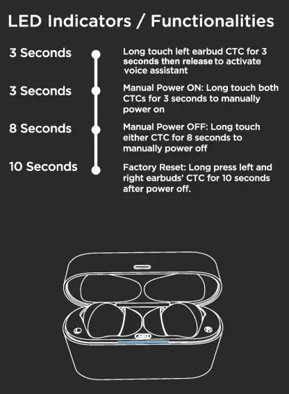 Buttons and Indicators