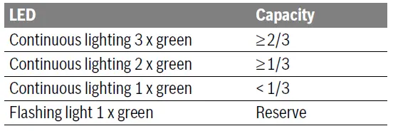 BOSCH-GSA-18-V-LI-C-Robert-Power-Tools-GmbH-fig11