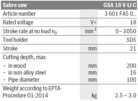 BOSCH-GSA-18-V-LI-C-Robert-Power-Tools-GmbH-fig9