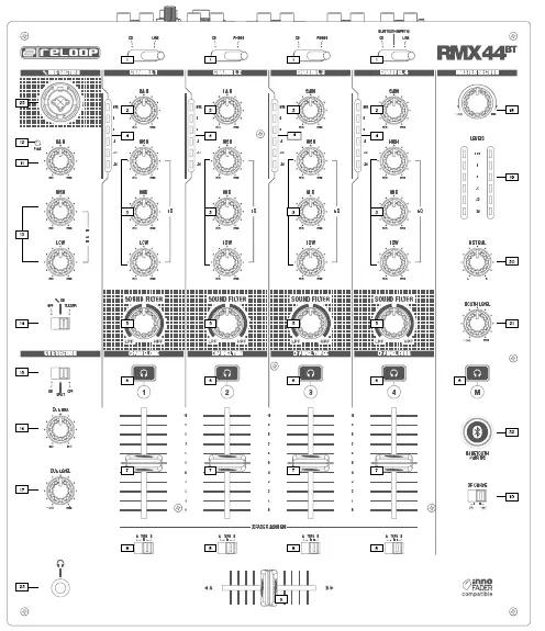 reloop RMX44 BT DJ Mixer fig 1
