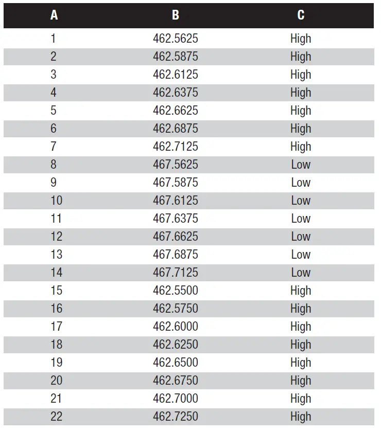 DEWALT DXFRS265 Two-Way Radio FIG 19