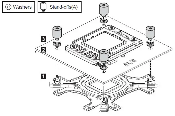 ZALMAN-Z24-Reserator5-All-in-One-Liquid-CPU-Cooler-fig-14