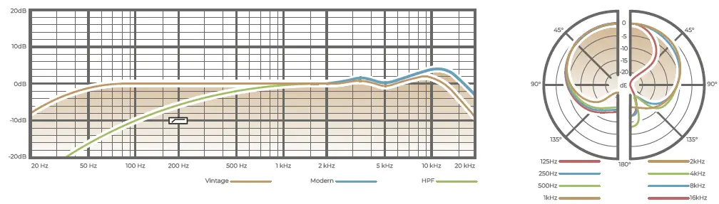 UNITED-UT-Twin87-Twin-Circuit-Large-Diaphragm-Condenser-Microphone-04