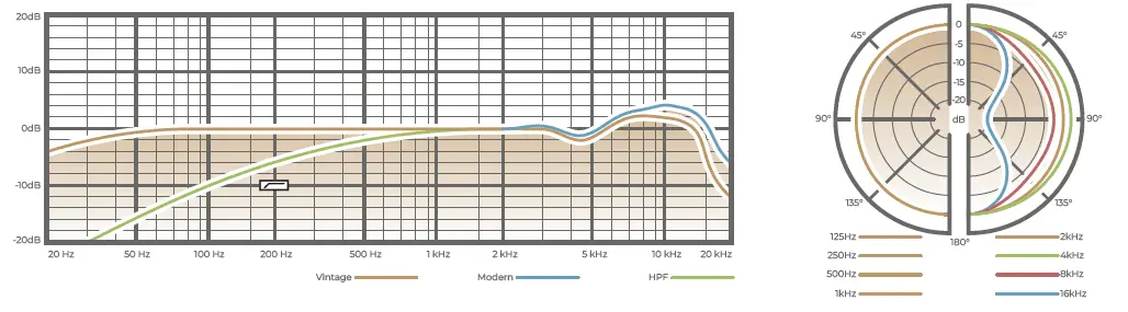 UNITED-UT-Twin87-Twin-Circuit-Large-Diaphragm-Condenser-Microphone-05