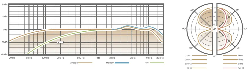 UNITED-UT-Twin87-Twin-Circuit-Large-Diaphragm-Condenser-Microphone-06