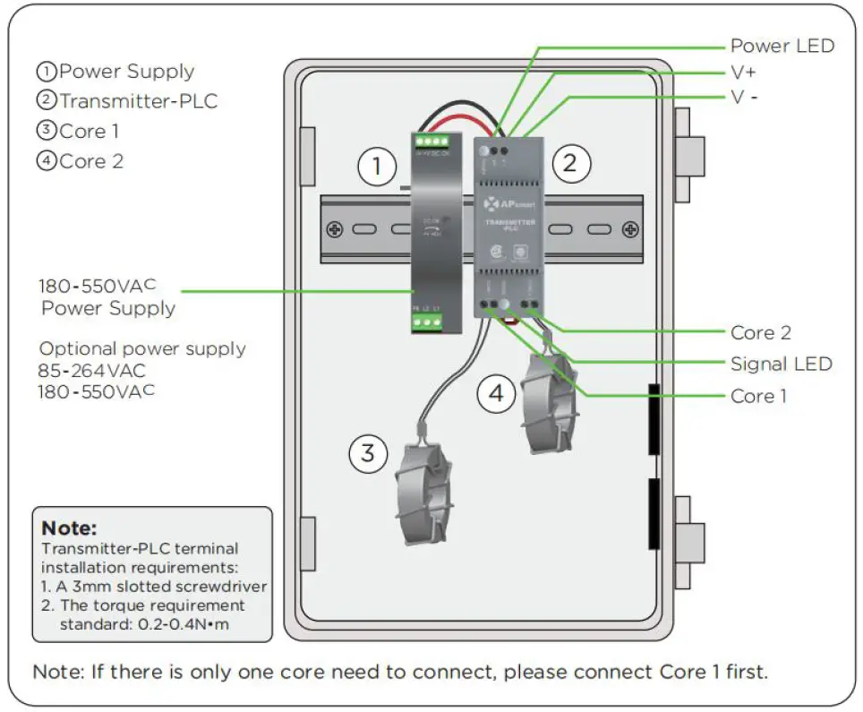 APsmart RSD-S-PLC Rapid Shutdown Device fig 16