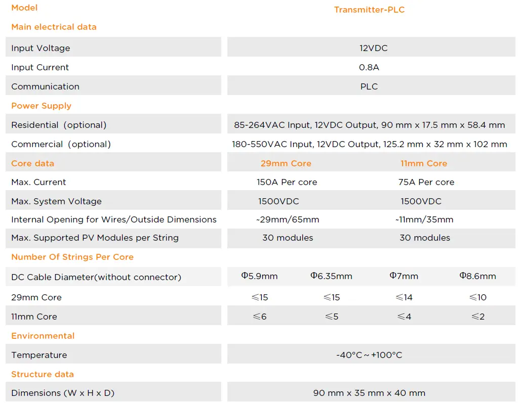 APsmart RSD-S-PLC Rapid Shutdown Device fig 20