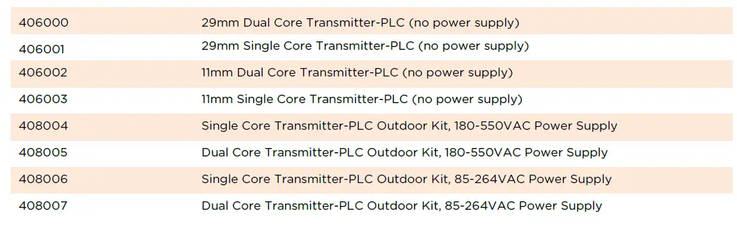 APsmart RSD-S-PLC Rapid Shutdown Device fig 24