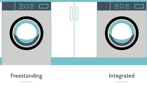 JOHN LEWIS JLBIWM1404 Washing Machines 1