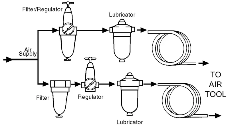 Clarke X Pro CAT128 Professional Air Die Grinder-fig2