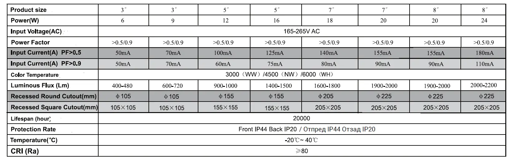 OptonicaLED LED Slim Downlight CCT Change Color FIG 1