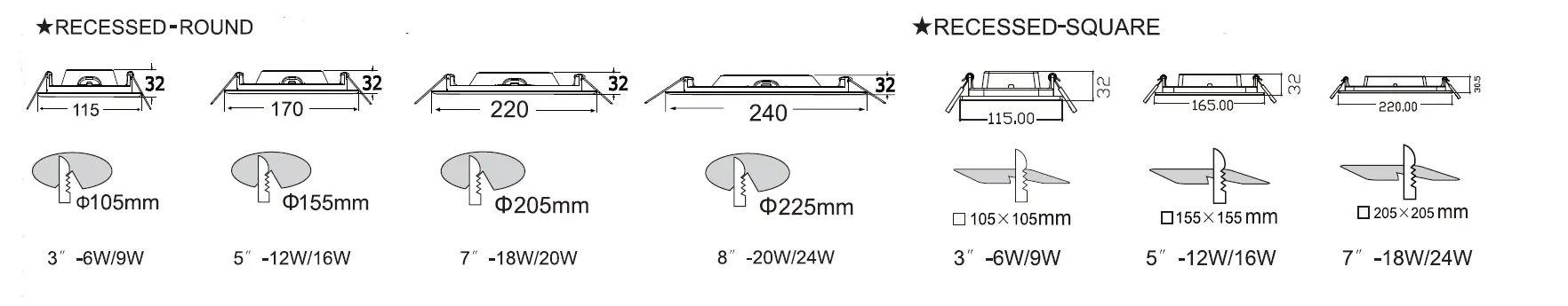 OptonicaLED LED Slim Downlight CCT Change Color FIG 4