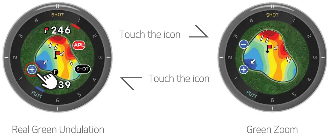 Real Green Undulation