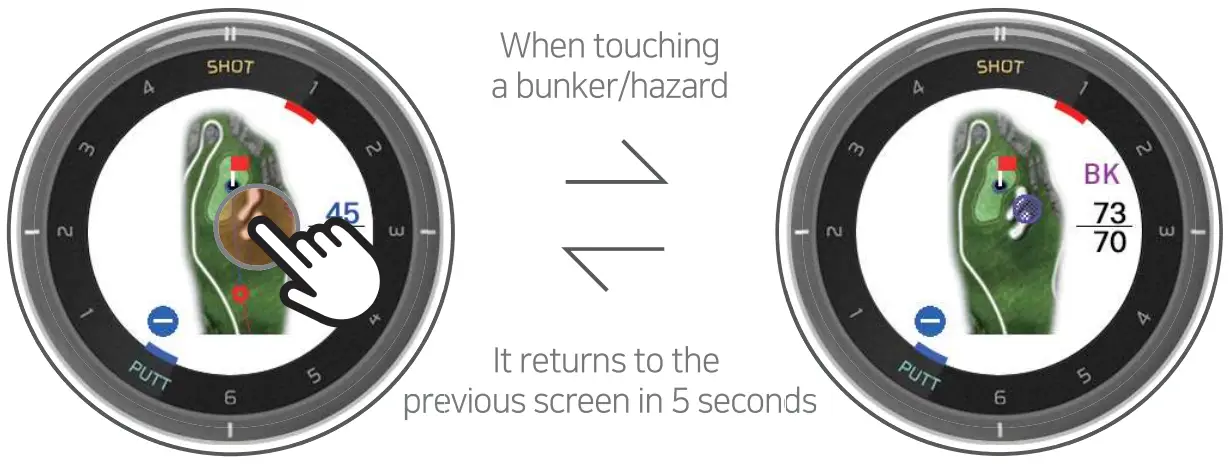 Indication of Bunkers Hazards