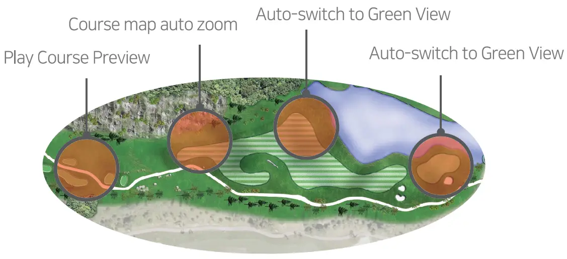 Al-based golf service