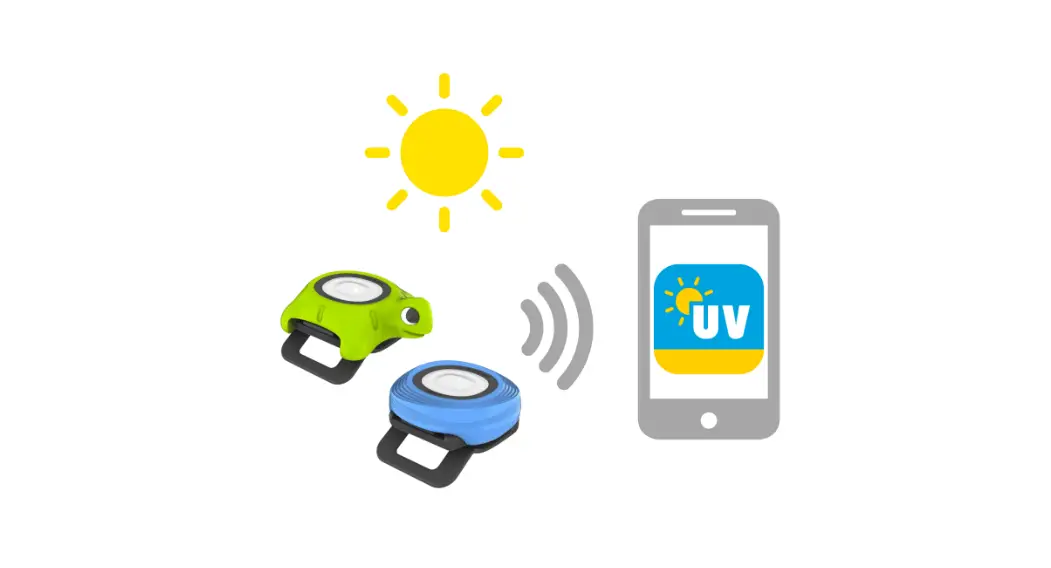 Ajuma Uv-bodyguard Portable Technical Measuring Device Instruction Manual