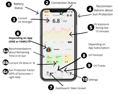 ajuma UV-Bodyguard Portable Technical Measuring Device - Use