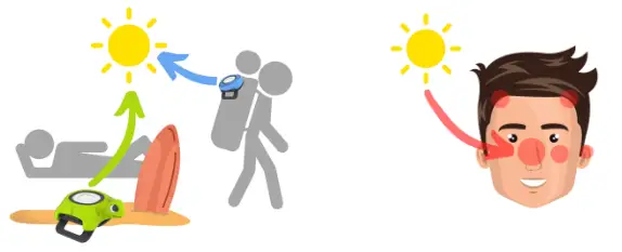 ajuma UV-Bodyguard Portable Technical Measuring Device - app's 2