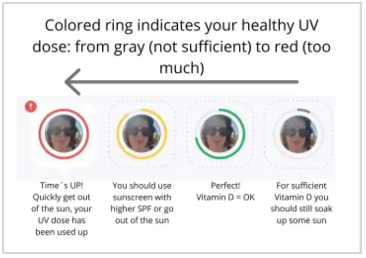 ajuma UV-Bodyguard Portable Technical Measuring Device - app's