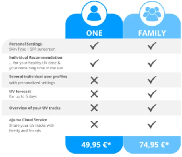 ajuma UV-Bodyguard Portable Technical Measuring Device - management