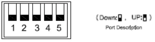Dip Switch Configuration