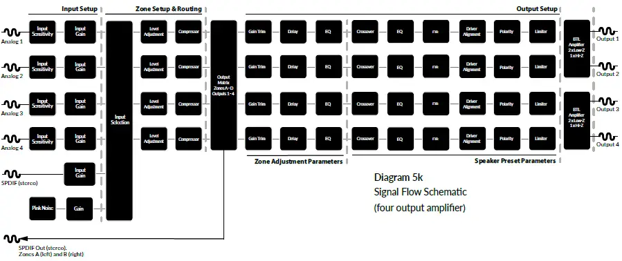 THEORY-DLC-250.4-Amplified-Loudspeaker-Controller-17