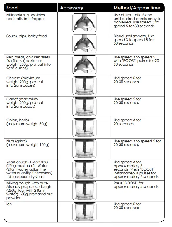 KSB8-Power-Drive-Stick-Mixer-FIG-11