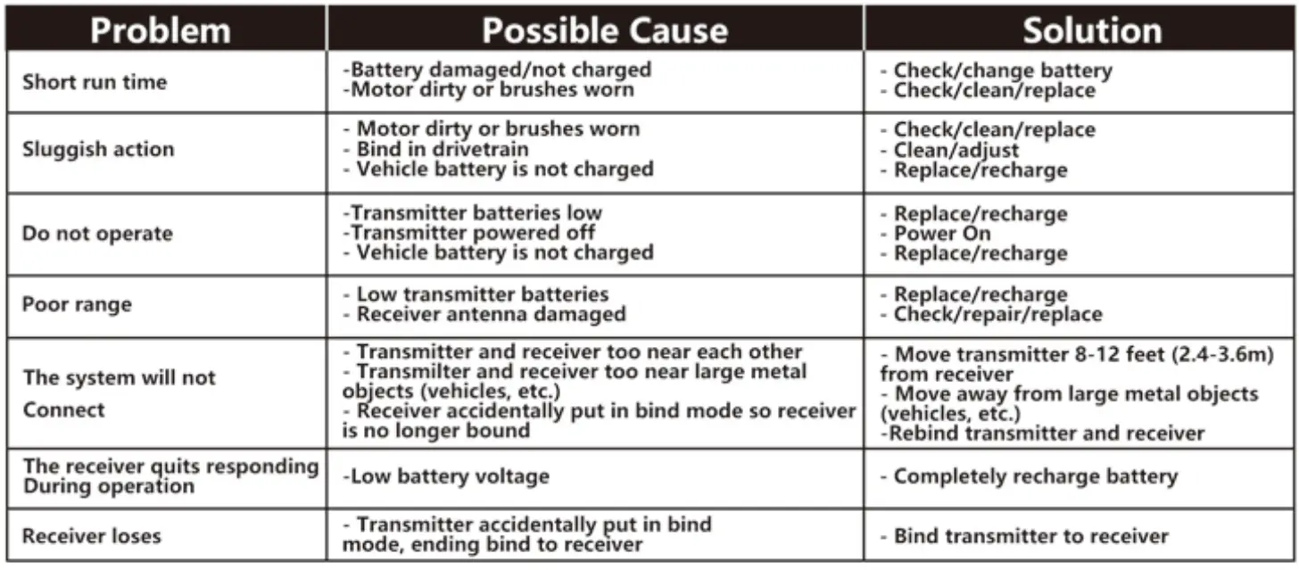 BEZAR-TM141-Electric-Toy-Off-Road-RC-Car-Vehicle-Truck-fig-20