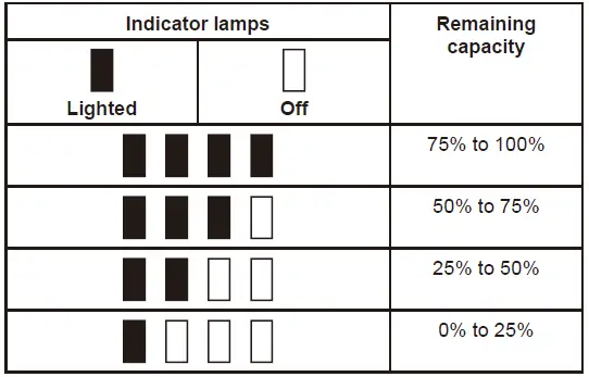 makita DDF083 Cordless Driver Drill-5